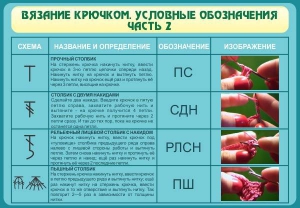 Стенд "Вязание крючком. Условные обозначения. Часть 2" - fgospostavki.ru - Каменск-Уральский