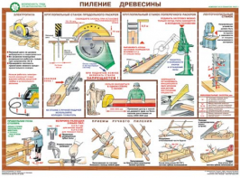 Комплект плакатов "Безопасность труда при деревообработке" - fgospostavki.ru - Каменск-Уральский