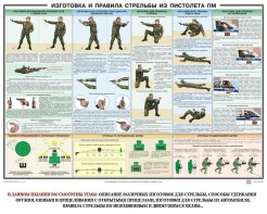 Плакат "Приемы и правила стрельбы из ПМ" - fgospostavki.ru - Каменск-Уральский