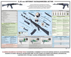 Плакат "5,45-мм автомат Калашникова АК74М" - fgospostavki.ru - Каменск-Уральский