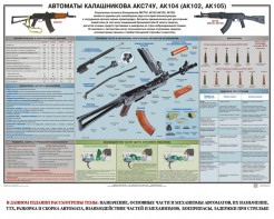 Плакат "Автоматы Калашникова АКС74У, АК104 (АК102, АК105)" - fgospostavki.ru - Каменск-Уральский