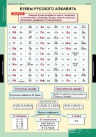Комплект таблиц. Русский язык. Обучение грамоте 2 класс. - fgospostavki.ru - Каменск-Уральский