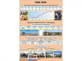 Таблица демонстрационная "Города России" (винил 100*140) - fgospostavki.ru - Каменск-Уральский