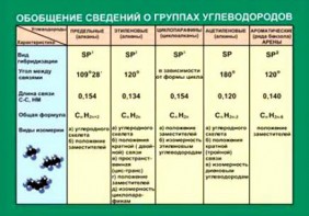 Таблица. Обобщение сведений групп углеводородов. - fgospostavki.ru - Каменск-Уральский