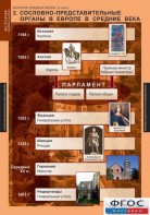 Комплект таблиц. История Средних веков. 6 класс. - fgospostavki.ru - Каменск-Уральский
