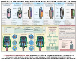 Плакат "40-мм выстрелы к подствольным и специальным гранатометам" - fgospostavki.ru - Каменск-Уральский