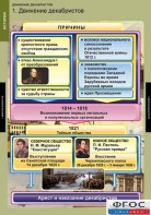 Комплект таблиц. История. Движение декабристов. - fgospostavki.ru - Каменск-Уральский