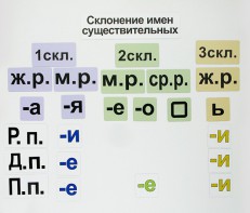 Набор магнитных карточек "Склонение имен существительных" - fgospostavki.ru - Каменск-Уральский