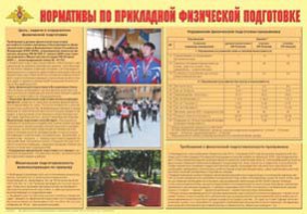 Плакат "Нормативы по прикладной физической подготовке" - fgospostavki.ru - Каменск-Уральский