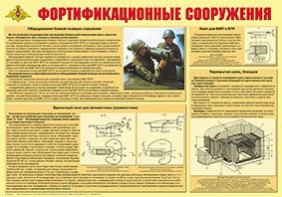 Плакат "Фортификационные сооружения" - fgospostavki.ru - Каменск-Уральский