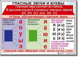 Комплект таблиц по русскому языку для начальной школы. Русский язык 1 класс - fgospostavki.ru - Каменск-Уральский
