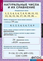Комплект таблиц. Математика 5 класс. - fgospostavki.ru - Каменск-Уральский