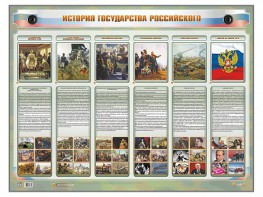 Интерактивный электрифицированный стенд "История государства Российского" - fgospostavki.ru - Каменск-Уральский