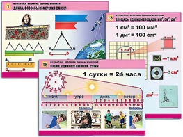 Комплект таблиц "Математика. Величины. Единицы измерения" (20 таблиц, формат А1, ламинированные) - fgospostavki.ru - Каменск-Уральский