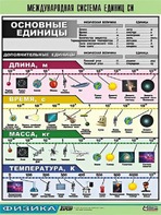 Таблица демонстрационная "Международная система единиц СИ" (винил 100х140) - fgospostavki.ru - Каменск-Уральский