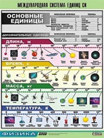 Таблица демонстрационная "Международная система единиц СИ" (винил 70х100) - fgospostavki.ru - Каменск-Уральский