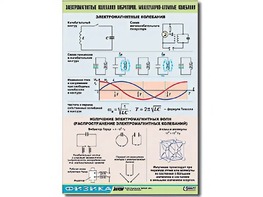 Таблица демонстрационная "Электромагнитные и молекулярно-атомные колебания" (винил 100х140) - fgospostavki.ru - Каменск-Уральский