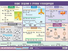 Таблица демонстрационная "Общие сведения о группах углеводородов" (винил 100х140) - fgospostavki.ru - Каменск-Уральский