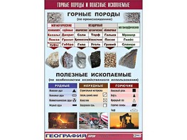 Таблица демонстрационная "Горные породы и полезные ископаемые" (винил 100*140) - fgospostavki.ru - Каменск-Уральский