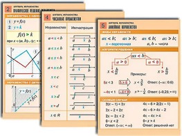 Комплект таблиц по алгебре "Алгебра. Неравенства" (8 таблиц, формат А1, ламинированные) - fgospostavki.ru - Каменск-Уральский