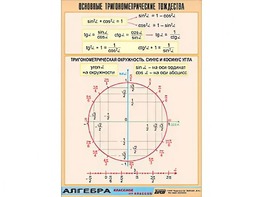 Таблица демонстрационная "Основные тригонометрические тождества" (винил 100*140) - fgospostavki.ru - Каменск-Уральский