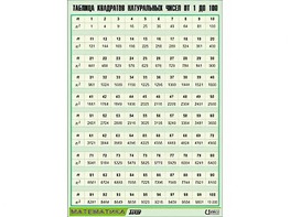 Таблица демонстрационная "Таблица квадратов натуральных чисел от 1 до 100" (винил 70*100) - fgospostavki.ru - Каменск-Уральский