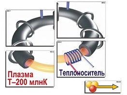 Модель-аппликация "Термоядерный синтез" (ламинированная) - fgospostavki.ru - Каменск-Уральский
