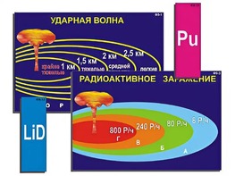 Модель-аппликация "Ядерное оружие" (ламинированная) - fgospostavki.ru - Каменск-Уральский