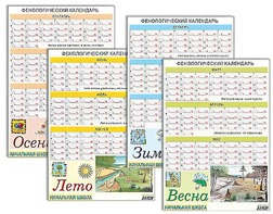 Фенологический календарь - fgospostavki.ru - Каменск-Уральский
