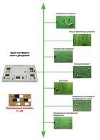 Междисциплинарная учебно-проектная лаборатория по электротехнике - fgospostavki.ru - Каменск-Уральский