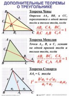 Комплект таблиц Треугольники (19 таблиц) - fgospostavki.ru - Каменск-Уральский
