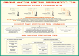 Таблица "Опасные факторы действия электрического тока" (100х140 сантиметров, винил) - fgospostavki.ru - Каменск-Уральский