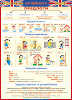 Таблица "Грамматика английского языка. Предлоги" (100х140 сантиметров, винил) - fgospostavki.ru - Каменск-Уральский