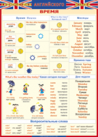 Таблица "Грамматика английского языка. Время" (100х140 сантиметров, винил) - fgospostavki.ru - Каменск-Уральский