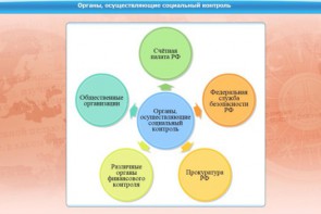 Интерактивные курсы. Обществознание 11 класс. Базовый - fgospostavki.ru - Каменск-Уральский