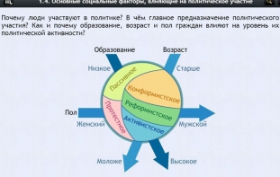 Интерактивные курсы. Обществознание 9 классы. Базовый - fgospostavki.ru - Каменск-Уральский