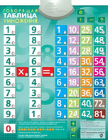 Озвученный плакат "Таблица умножения" - fgospostavki.ru - Каменск-Уральский