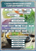 Стенд "Схема приготовления заправочного супа" - fgospostavki.ru - Каменск-Уральский