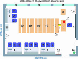Учебная лаборатория обслуживания авиатехники - fgospostavki.ru - Каменск-Уральский