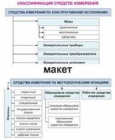 Электронные плакаты «Технические измерения. Метрология, стандартизация и сертификация» - fgospostavki.ru - Каменск-Уральский