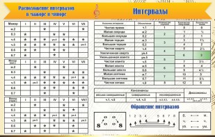 Стенд "Интервалы" - fgospostavki.ru - Каменск-Уральский