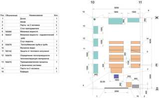 Лаборатория "Гидравлики и теплотехники" - fgospostavki.ru - Каменск-Уральский