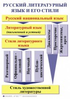 Комплект таблиц. Орфография и пунктуация 5-11 класс - fgospostavki.ru - Каменск-Уральский