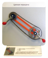 Демонстрационная модель "Цепная передача" - fgospostavki.ru - Каменск-Уральский