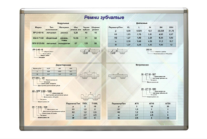 Планшет "Ремни зубчатые" - fgospostavki.ru - Каменск-Уральский