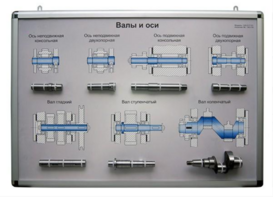 Планшет «Валы и оси» - fgospostavki.ru - Каменск-Уральский