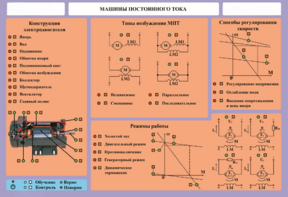Стенд-планшет "Машины постоянного тока" - fgospostavki.ru - Каменск-Уральский