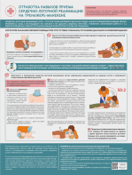 Стенд "Отработка приемов сердечно-легочной реанимации на тренажере-манекене" - fgospostavki.ru - Каменск-Уральский