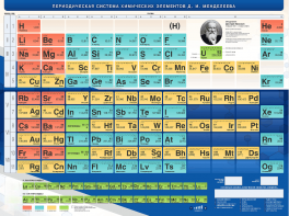 Стенд "Периодическая система химических элементов Д.И. Менделеева" - fgospostavki.ru - Каменск-Уральский