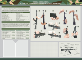 Стенд-уголок маркерный "Техника безопасности. Устройство, сборка и разборка автомата АК-74. Нормативы" - fgospostavki.ru - Каменск-Уральский
